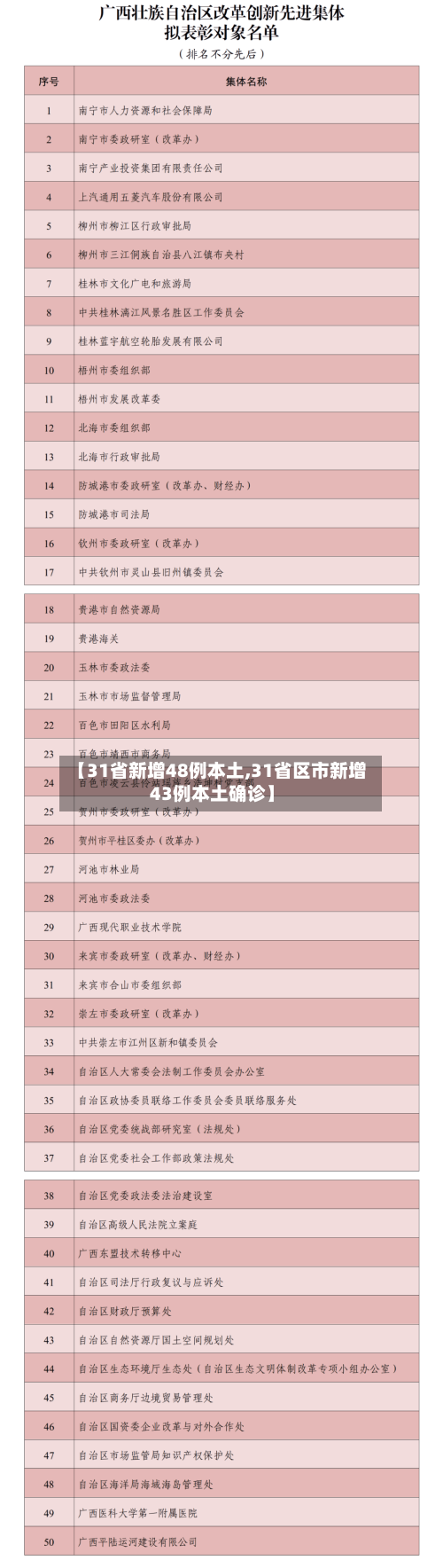 【31省新增48例本土,31省区市新增43例本土确诊】-第2张图片