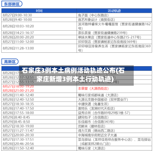 石家庄3例本土病例活动轨迹公布(石家庄新增3例本土行动轨迹)-第2张图片