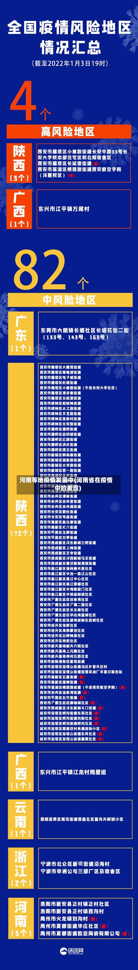 河南等地疫情发展中(河南省在疫情中的表现)-第2张图片