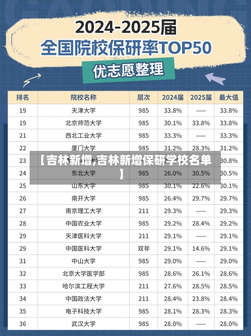 【吉林新增,吉林新增保研学校名单】-第3张图片
