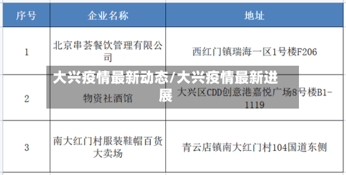 大兴疫情最新动态/大兴疫情最新进展