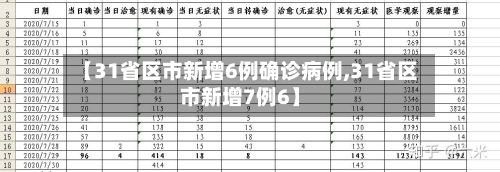 【31省区市新增6例确诊病例,31省区市新增7例6】