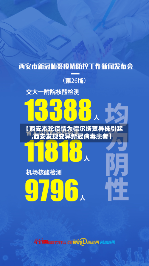 【西安本轮疫情为德尔塔变异株引起,西安发现变异新冠病毒患者】-第3张图片