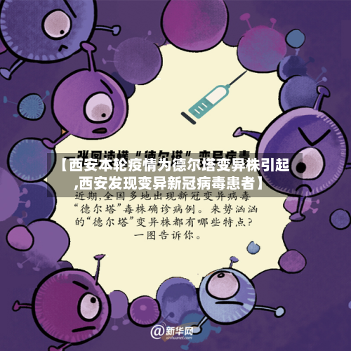 【西安本轮疫情为德尔塔变异株引起,西安发现变异新冠病毒患者】-第2张图片