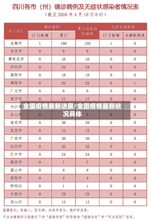 全国疫情最新进展/全国疫情最新状况具体