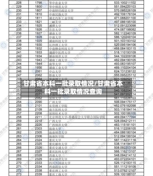 甘肃省本科一批录取情况/甘肃省本科一批录取情况查询