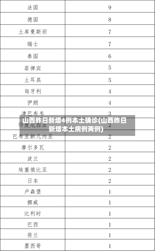 山西昨日新增4例本土确诊(山西昨日新增本土病例两例)-第3张图片