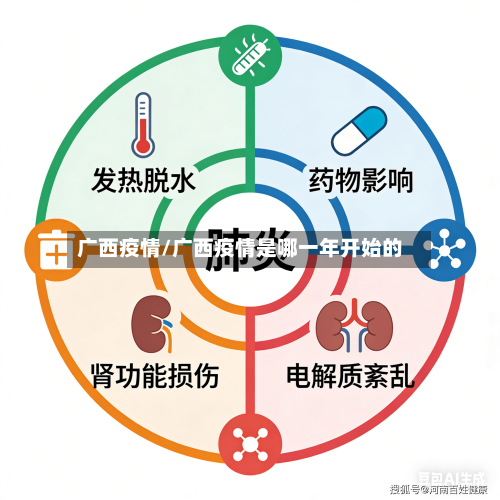 广西疫情/广西疫情是哪一年开始的