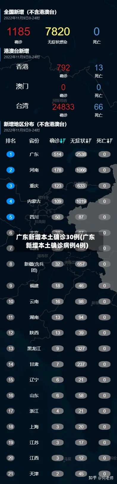 广东新增本土确诊30例(广东新增本土确诊病例4例)-第2张图片