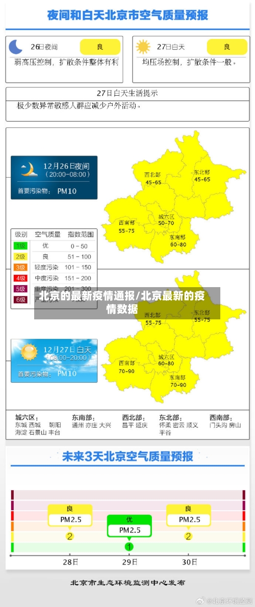 北京的最新疫情通报/北京最新的疫情数据-第2张图片