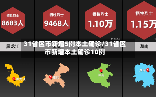 31省区市新增5例本土确诊/31省区市新增本土确诊10例