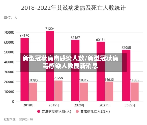 新型冠状病毒感染人数/新型冠状病毒感染人数最新消息