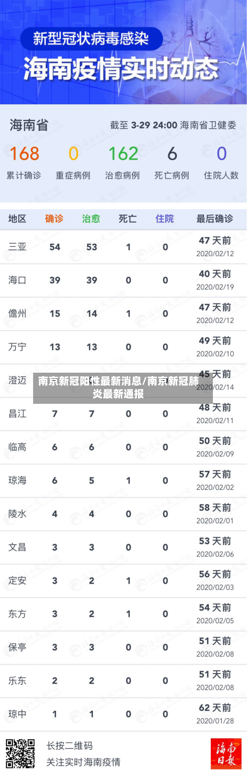 南京新冠阳性最新消息/南京新冠肺炎最新通报-第2张图片