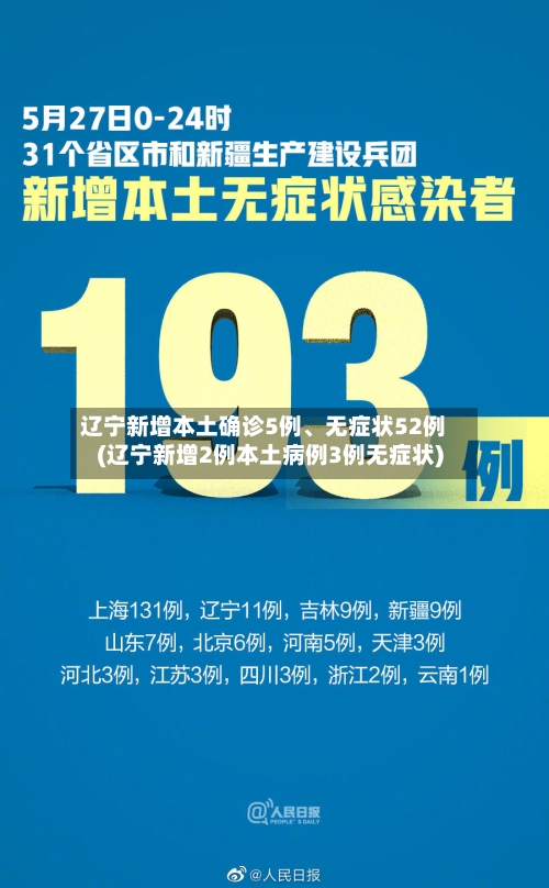 辽宁新增本土确诊5例、无症状52例(辽宁新增2例本土病例3例无症状)