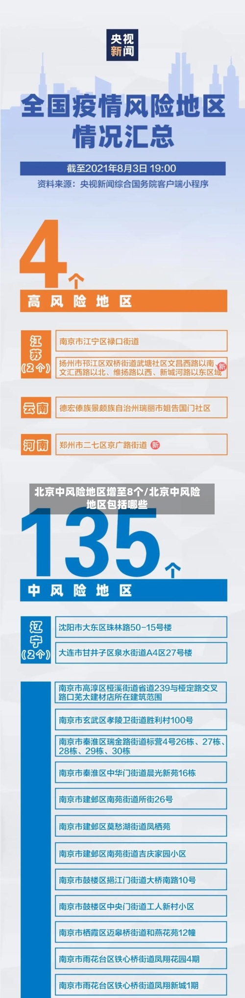 北京中风险地区增至8个/北京中风险地区包括哪些-第3张图片
