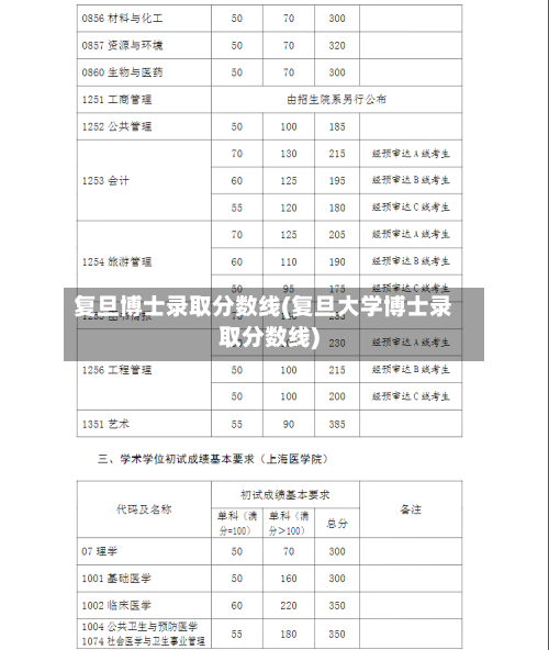 复旦博士录取分数线(复旦大学博士录取分数线)-第3张图片