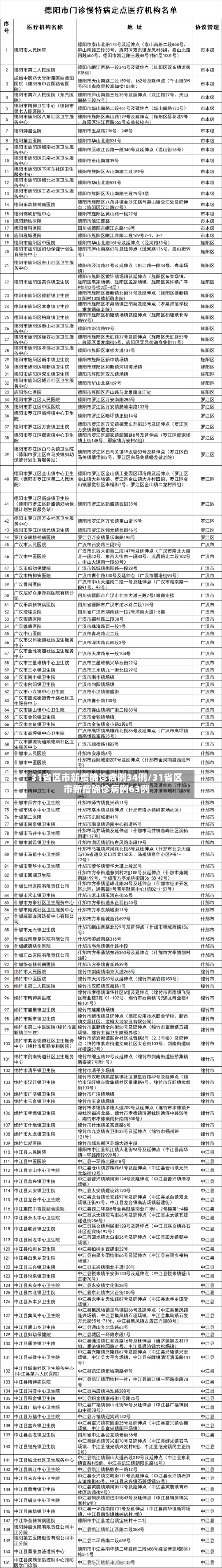 31省区市新增确诊病例34例/31省区市新增确诊病例63例-第2张图片