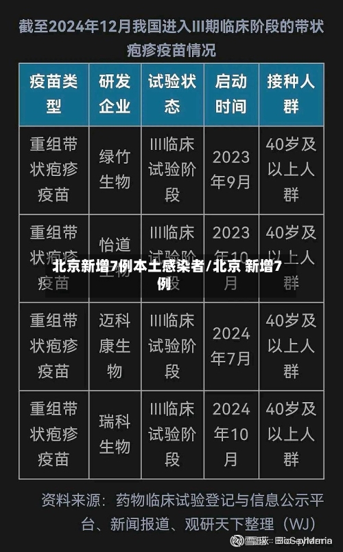 北京新增7例本土感染者/北京 新增7例-第2张图片