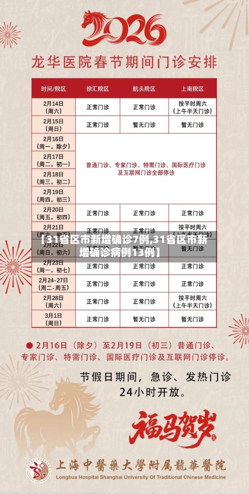 【31省区市新增确诊7例,31省区市新增确诊病例13例】-第2张图片