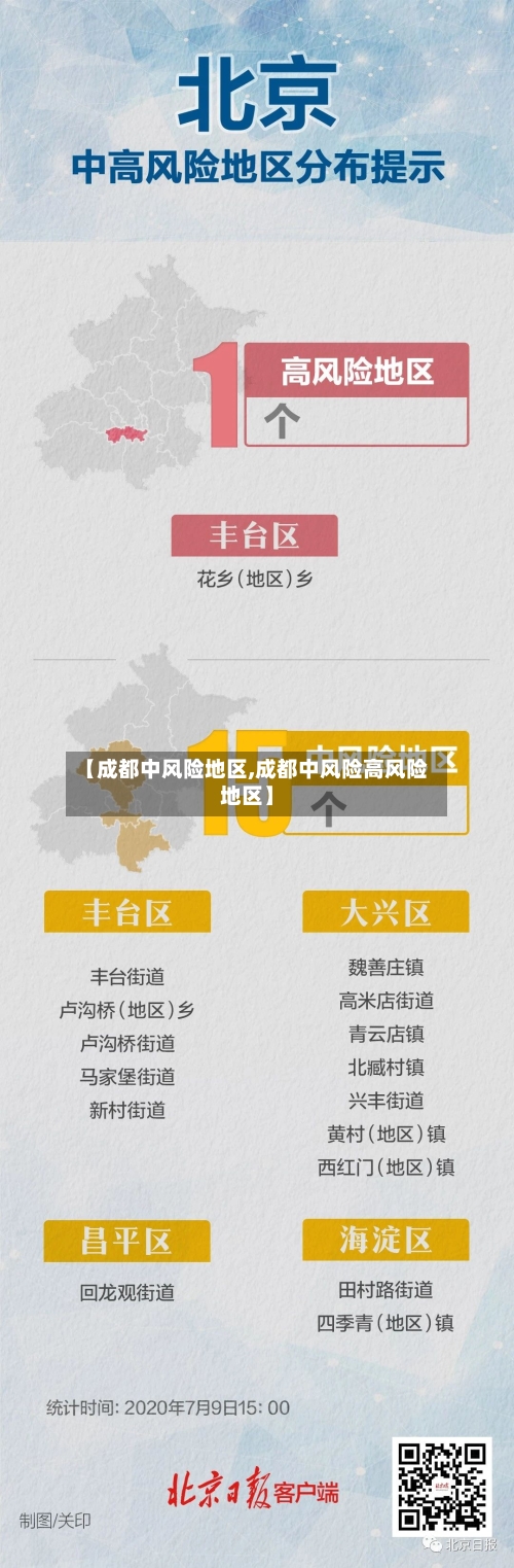 【成都中风险地区,成都中风险高风险地区】-第2张图片