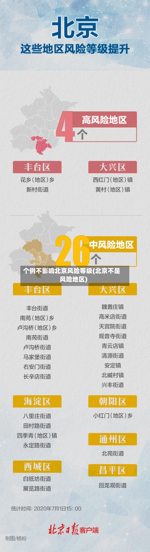 个例不影响北京风险等级(北京不是风险地区)