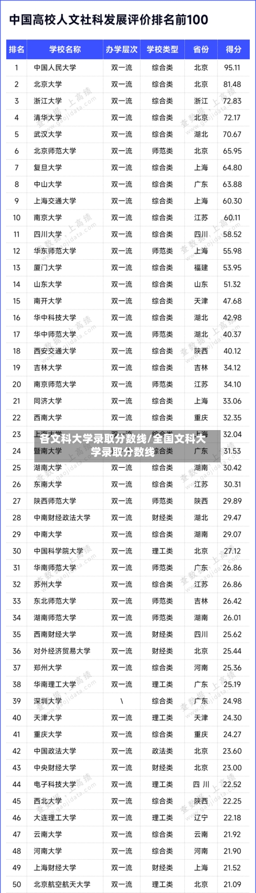 各文科大学录取分数线/全国文科大学录取分数线-第2张图片