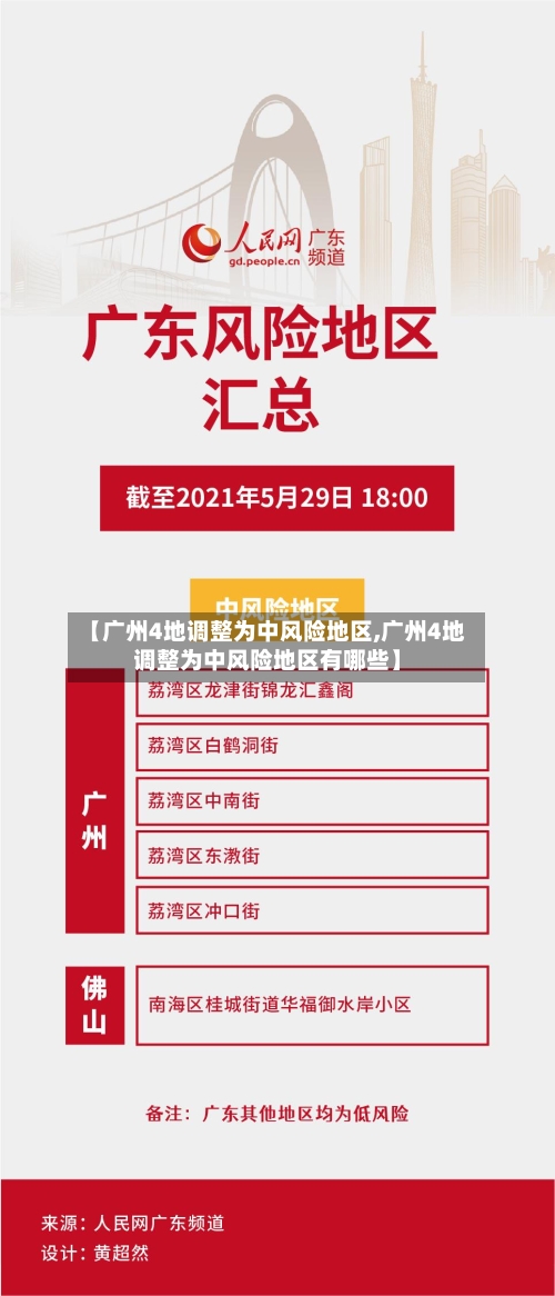 【广州4地调整为中风险地区,广州4地调整为中风险地区有哪些】