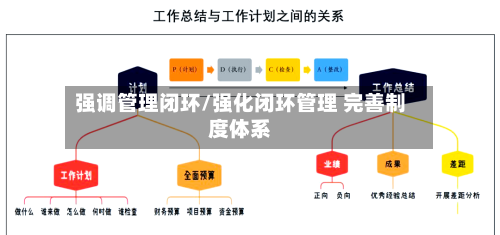 强调管理闭环/强化闭环管理 完善制度体系-第2张图片