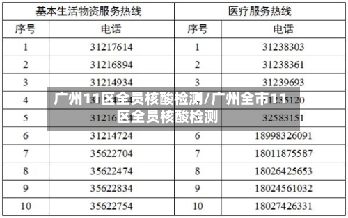 广州11区全员核酸检测/广州全市11区全员核酸检测