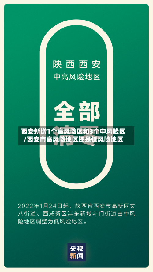 西安新增1个高风险区和3个中风险区/西安市高风险地区还是低风险地区-第3张图片
