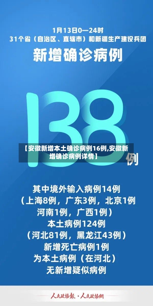【安徽新增本土确诊病例16例,安徽新增确诊病例详情】-第3张图片
