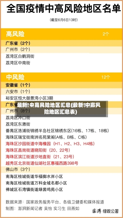 最新!中高风险地区汇总(最新!中高风险地区汇总表)