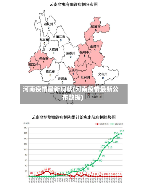 河南疫情最新现状(河南疫情最新公布数据)