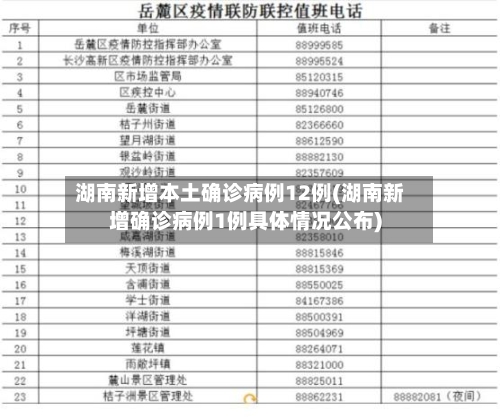 湖南新增本土确诊病例12例(湖南新增确诊病例1例具体情况公布)-第3张图片