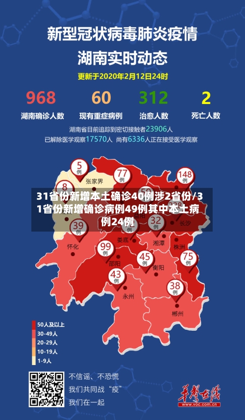 31省份新增本土确诊40例涉2省份/31省份新增确诊病例49例其中本土病例24例-第2张图片