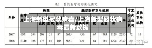 上海新型冠状病毒/上海新型冠状病毒最新数据