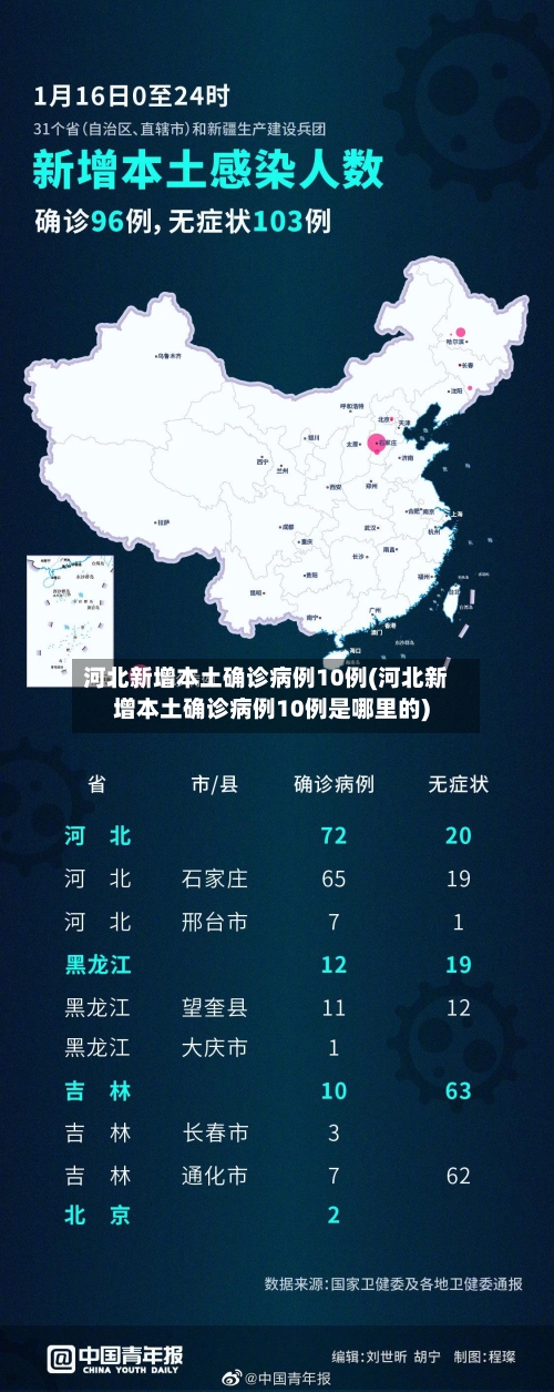 河北新增本土确诊病例10例(河北新增本土确诊病例10例是哪里的)