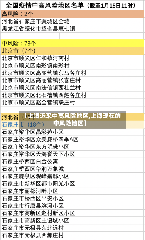 【上海近来中高风险地区,上海现在的中风险地区】