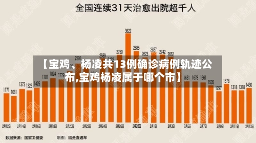 【宝鸡	、杨凌共13例确诊病例轨迹公布,宝鸡杨凌属于哪个市】-第2张图片