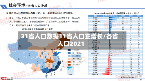 31省人口数据11省人口正增长/各省人口2021