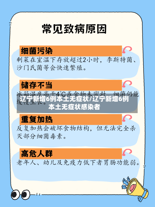辽宁新增6例本土无症状/辽宁新增6例本土无症状感染者