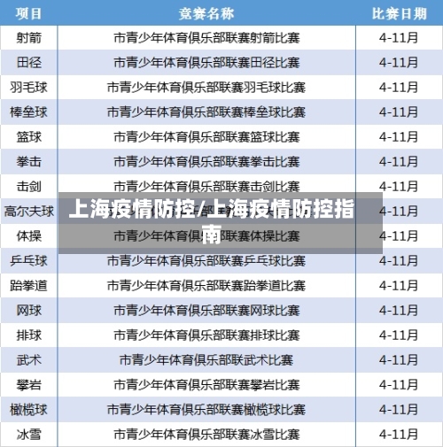 上海疫情防控/上海疫情防控指南