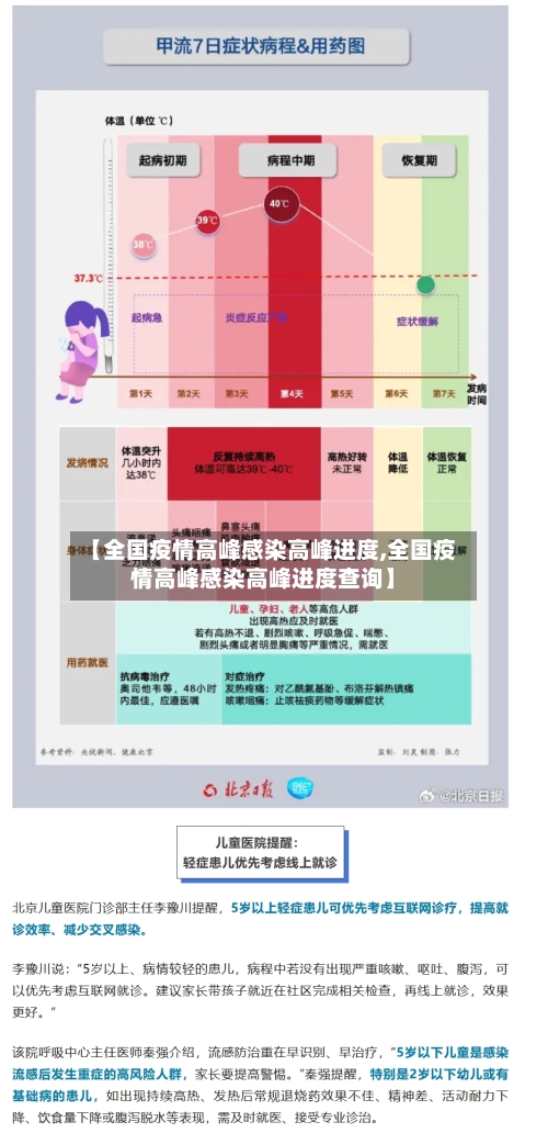 【全国疫情高峰感染高峰进度,全国疫情高峰感染高峰进度查询】