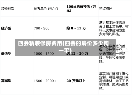 四会精装修房费用(四会的房价多少钱一平)