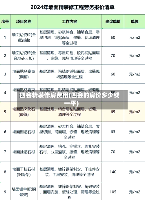 四会精装修房费用(四会的房价多少钱一平)-第2张图片
