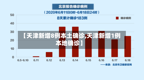【天津新增8例本土确诊,天津新增1例本地确诊】