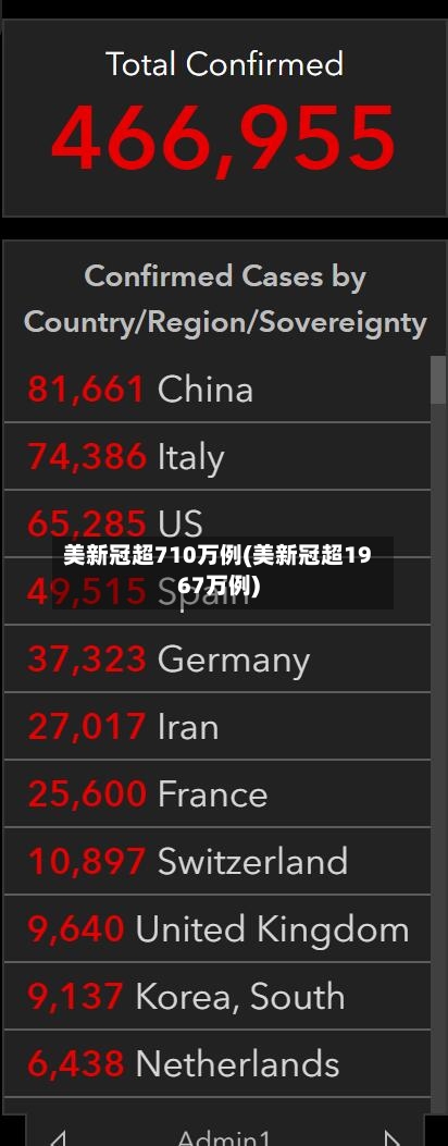 美新冠超710万例(美新冠超1967万例)