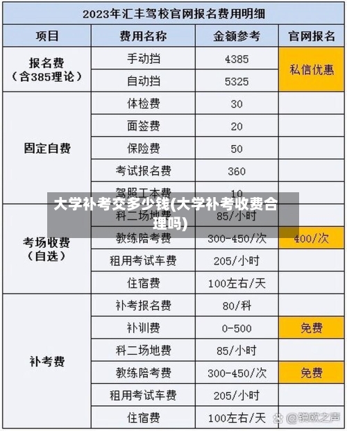 大学补考交多少钱(大学补考收费合理吗)