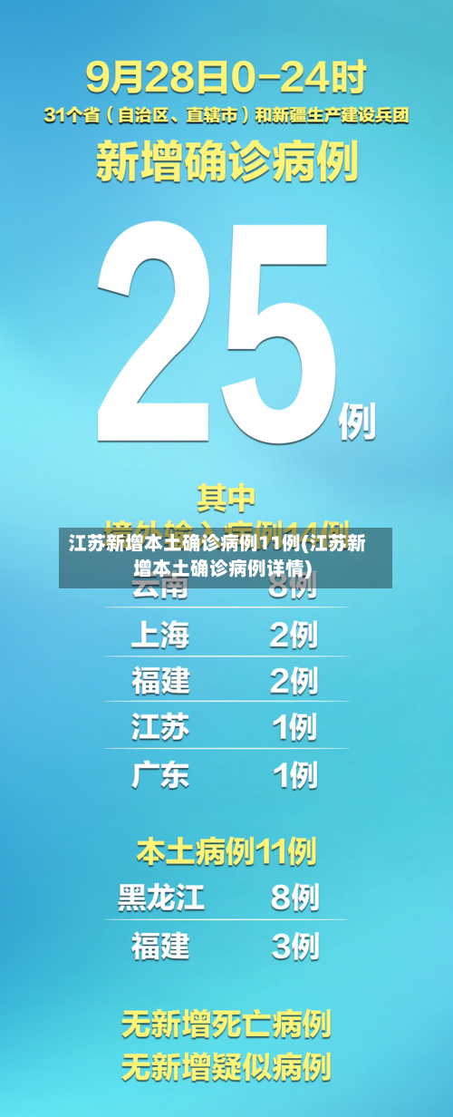 江苏新增本土确诊病例11例(江苏新增本土确诊病例详情)-第3张图片