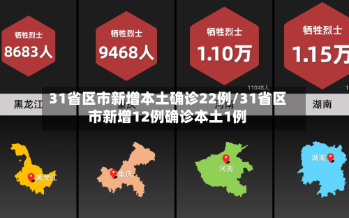 31省区市新增本土确诊22例/31省区市新增12例确诊本土1例-第3张图片